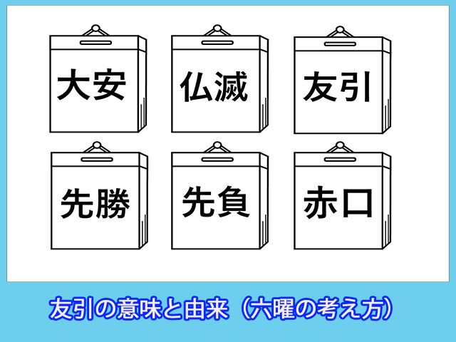 友引の意味と由来（六曜の考え方）