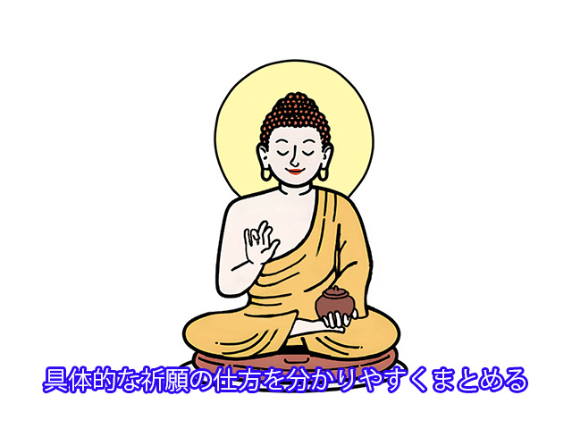 具体的な祈願の仕方を分かりやすくまとめる