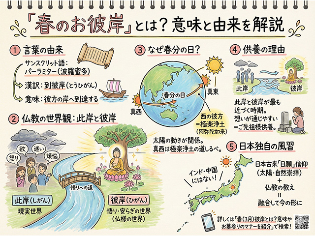 「春のお彼岸」とは?意味と由来を解説