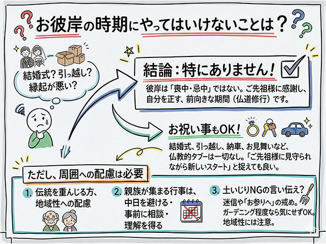 お彼岸の時期にやってはいけないことは?