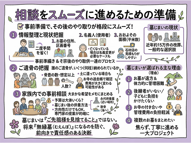 相談をスムーズに進めるための準備