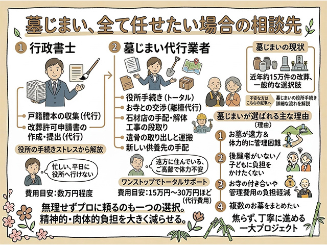 全て任せたい場合の相談先