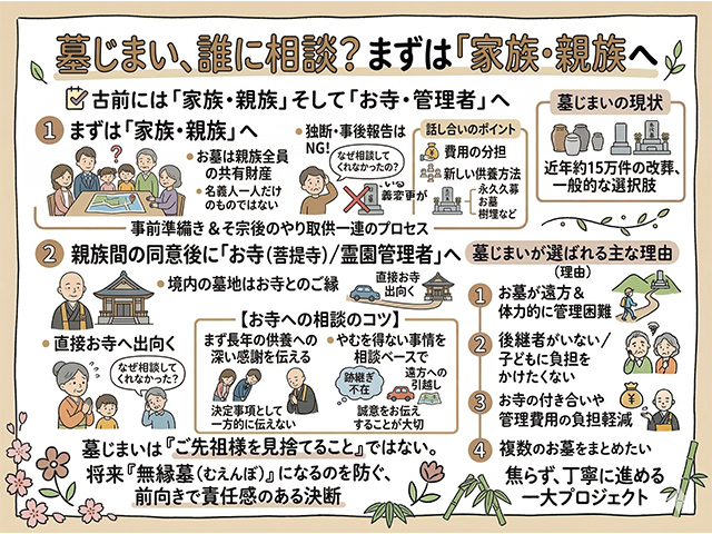 最初に相談すべき相手は誰か