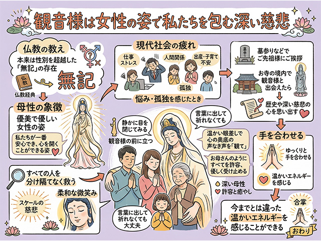 観音様は女性の姿で私たちを包む深い慈悲